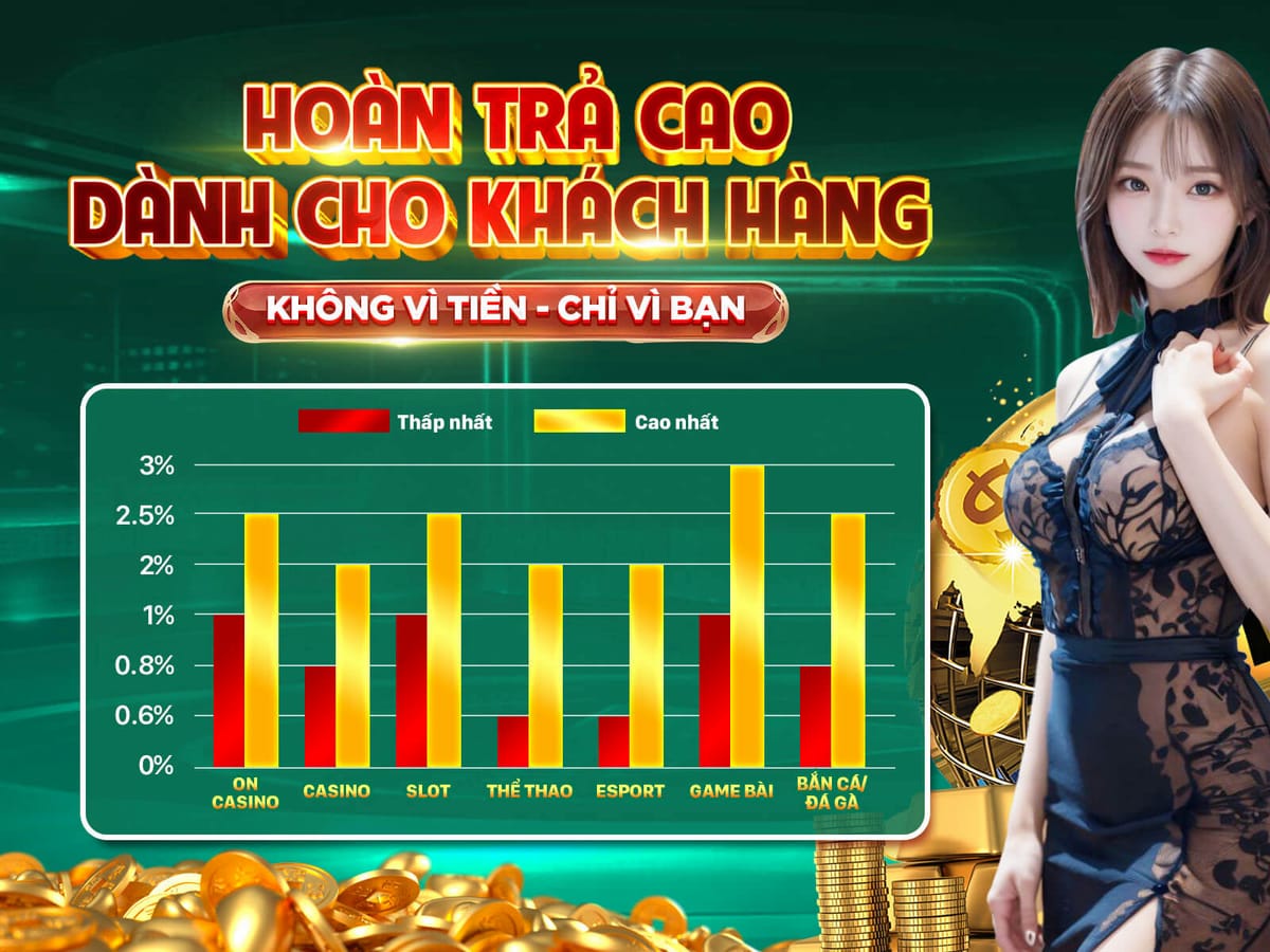 Thưởng Nạp Lần Đầu 150% Tối Đa 10 Triệu VNĐ